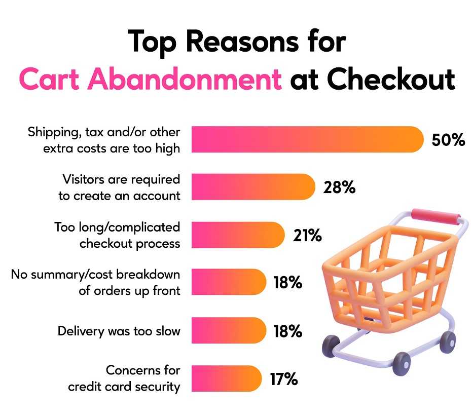 Cart & Checkout