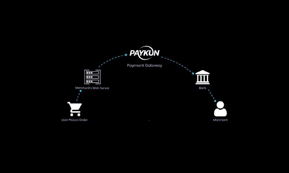 How Do Payment Gateways Work?