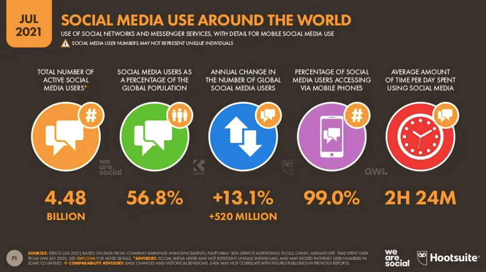Social-media-usage-around-the-world