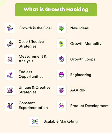 What Is Growth Hacking? In eCommerce Growth Hacks