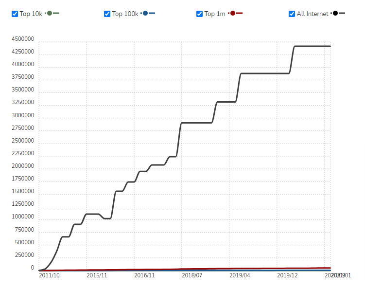 WooCommerce Usage Statistic